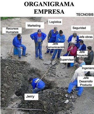 Click image for larger version

Name:	Tecnosis+Organigrama.jpg
Views:	240
Size:	50.1 KB
ID:	245717
