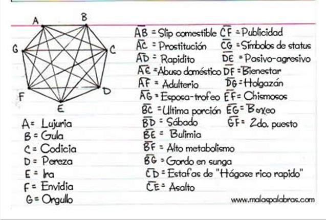 Click image for larger version

Name:	pecados capitales agrupados en dúos.jpg
Views:	239
Size:	46.6 KB
ID:	250195